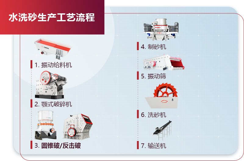 全套洗砂生產(chǎn)線 全套洗砂生產(chǎn)線